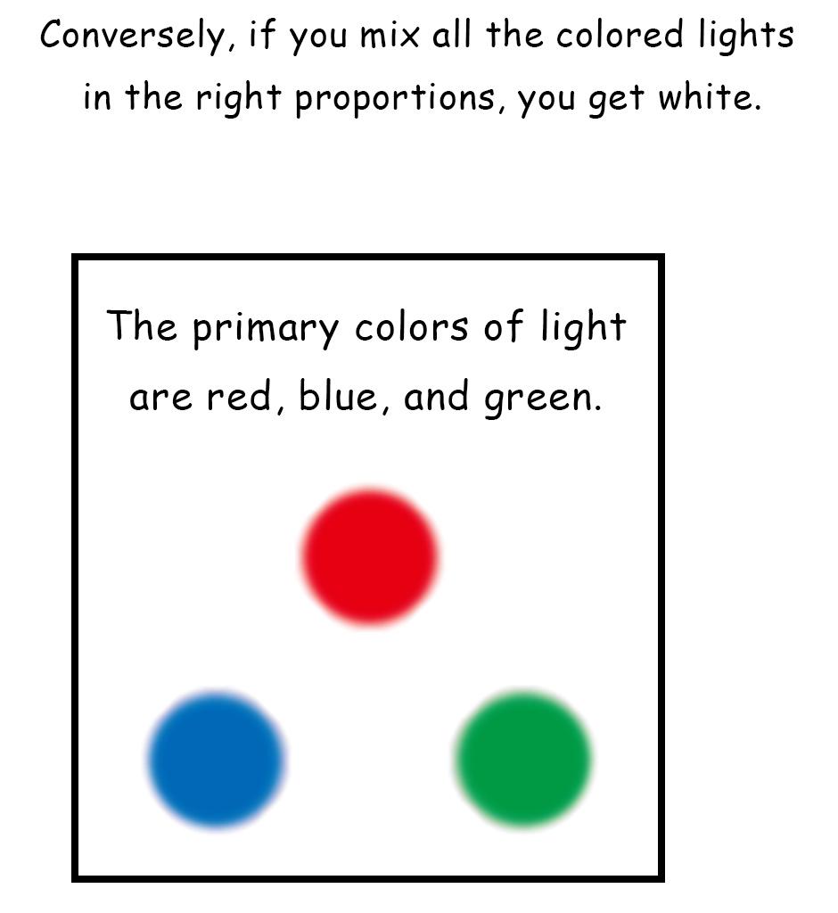 Mikesaka Art Class (◆Episodes are about art methods.) - Episode 90, Page 9: 69. ◆Mixing Light