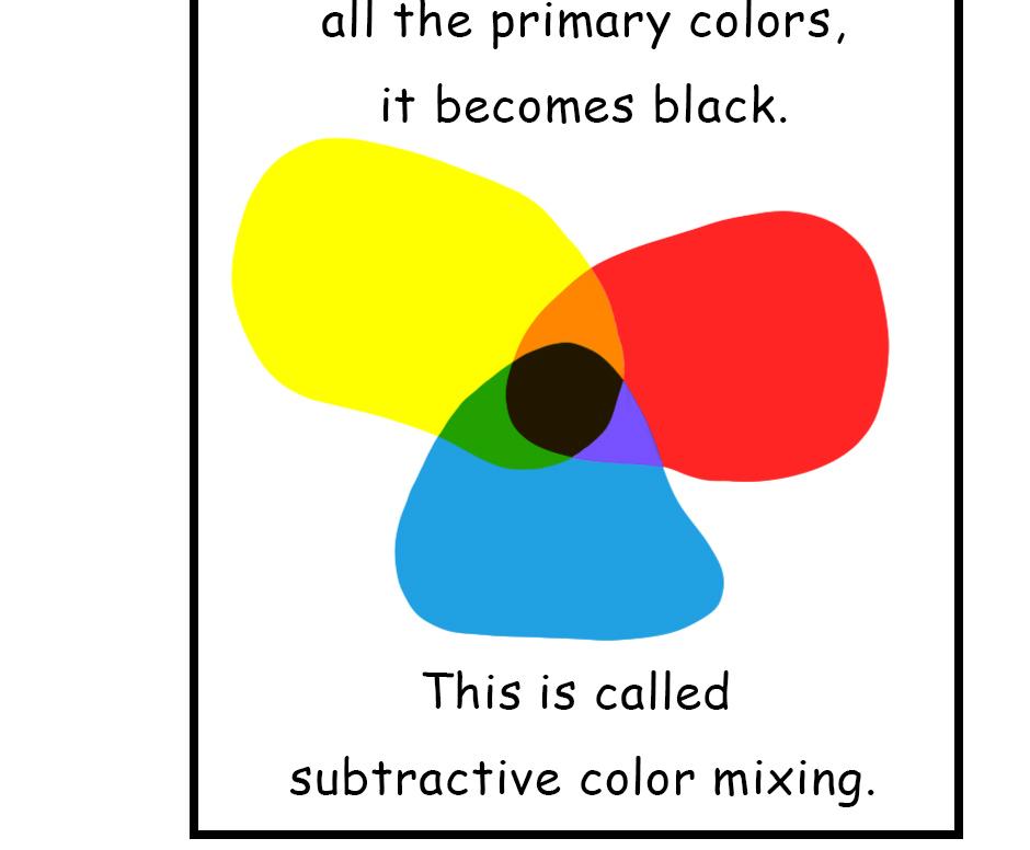 Mikesaka Art Class (◆Episodes are about art methods.) - Episode 90, Page 13: 69. ◆Mixing Light
