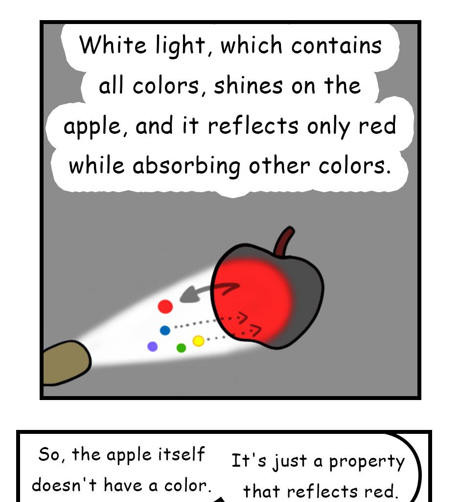 Mikesaka Art Class (◆Episodes are about art methods.) - Episode 91, Page 4: 70. ◆Colors Are Made of Light