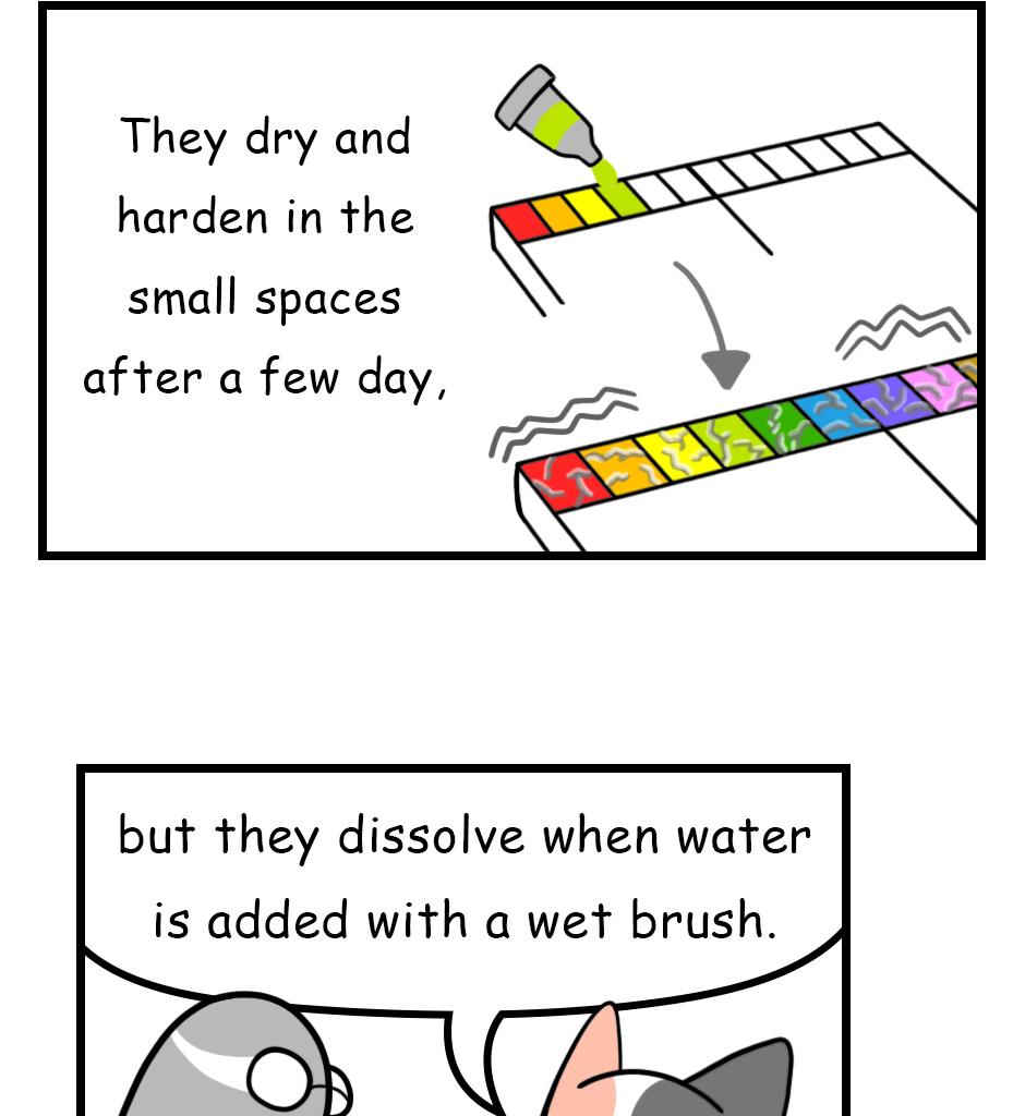 Mikesaka Art Class (◆Episodes are about art methods.) - Episode 79, Page 3: 62. ◆How to Use a Palette(2/2)