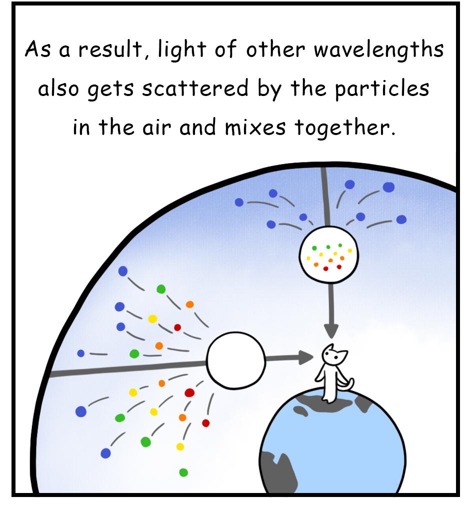 Mikesaka Art Class (◆Episodes are about art methods.) - Episode 82, Page 4: 64. ◆How to Paint the Sky(Watercolor)(2/3)