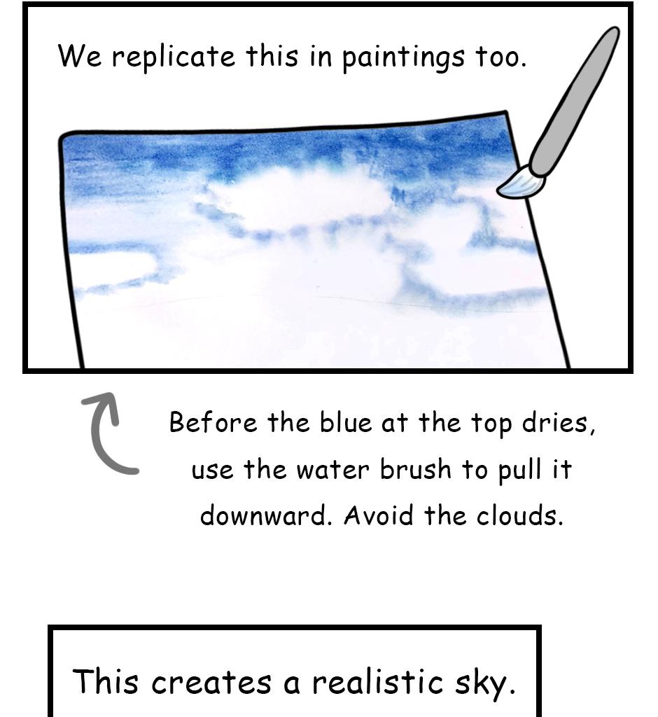 Mikesaka Art Class (◆Episodes are about art methods.) - Episode 82, Page 5: 64. ◆How to Paint the Sky(Watercolor)(2/3)