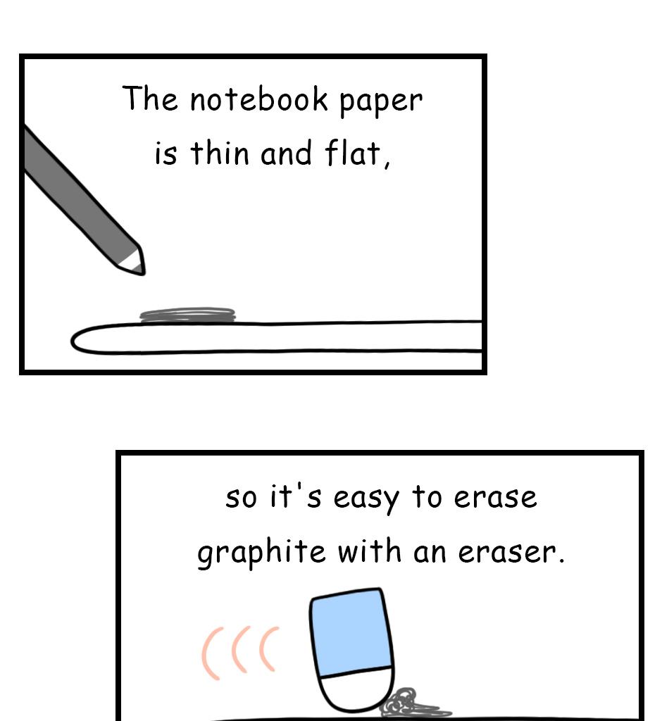 Mikesaka Art Class (◆Episodes are about art methods.) - Episode 102, Page 3: 78. ◆How to Hold a Pencil