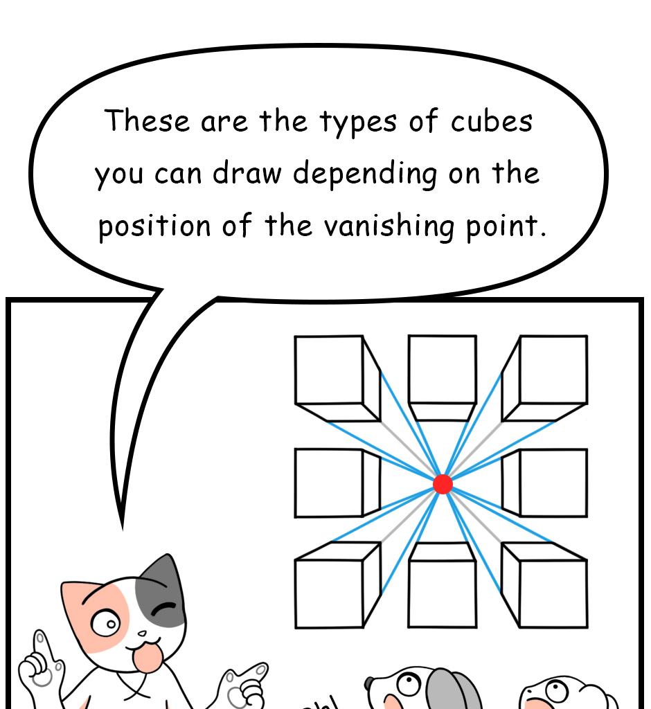 Mikesaka Art Class (◆Episodes are about art methods.) - Episode 103, Page 4: 79. ◆One-Point Perspective