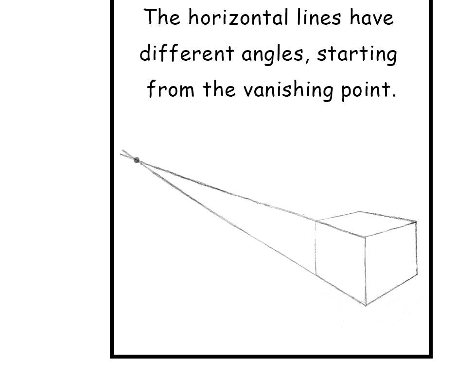 Mikesaka Art Class (◆Episodes are about art methods.) - Episode 106, Page 2: 82. ◆How to Draw the Faces of a Cube
