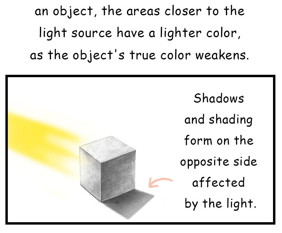 Mikesaka Art Class (◆Episodes are about art methods.) - Episode 107, Page 2: 83. ◆Shading with Dark Pencils