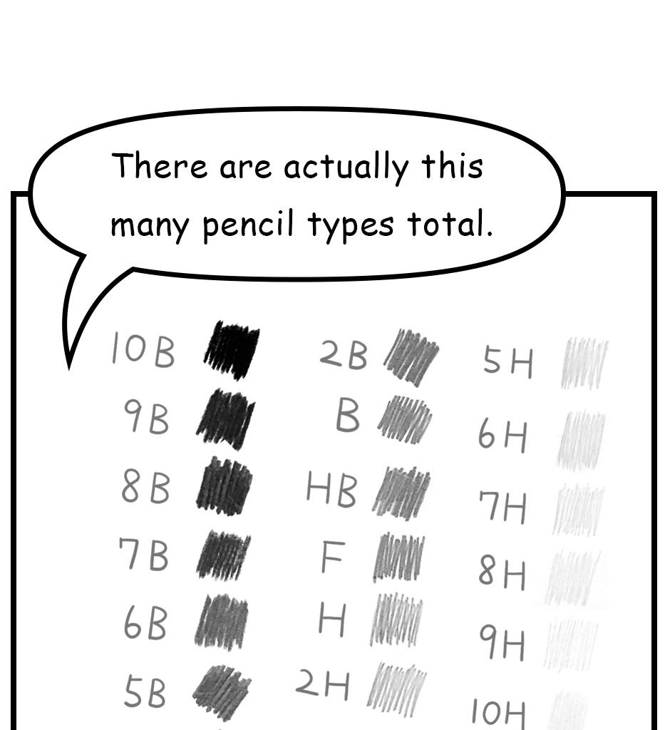 Mikesaka Art Class (◆Episodes are about art methods.) - Episode 108, Page 3: 84. ◆Types of Pencils