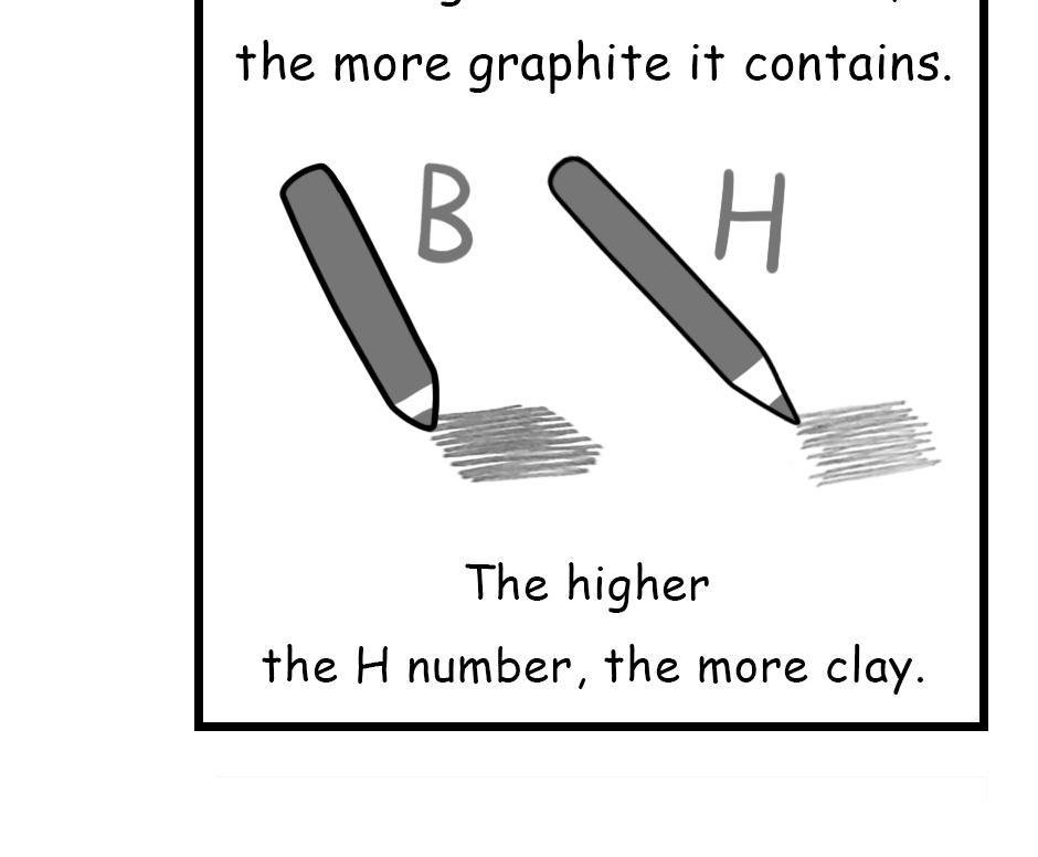 Mikesaka Art Class (◆Episodes are about art methods.) - Episode 108, Page 6: 84. ◆Types of Pencils