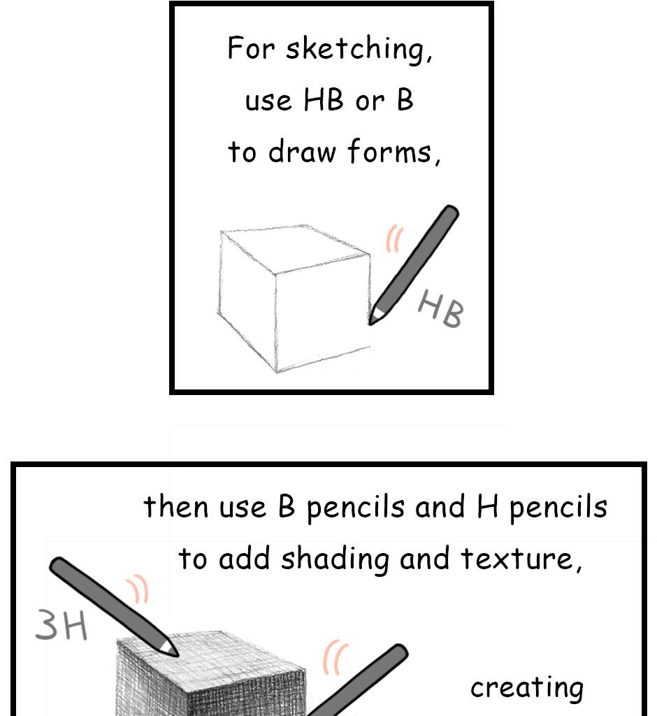 Mikesaka Art Class (◆Episodes are about art methods.) - Episode 108, Page 7: 84. ◆Types of Pencils