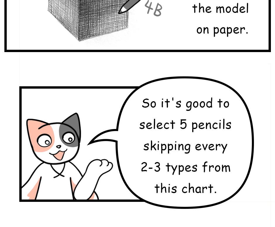 Mikesaka Art Class (◆Episodes are about art methods.) - Episode 108, Page 7: 84. ◆Types of Pencils