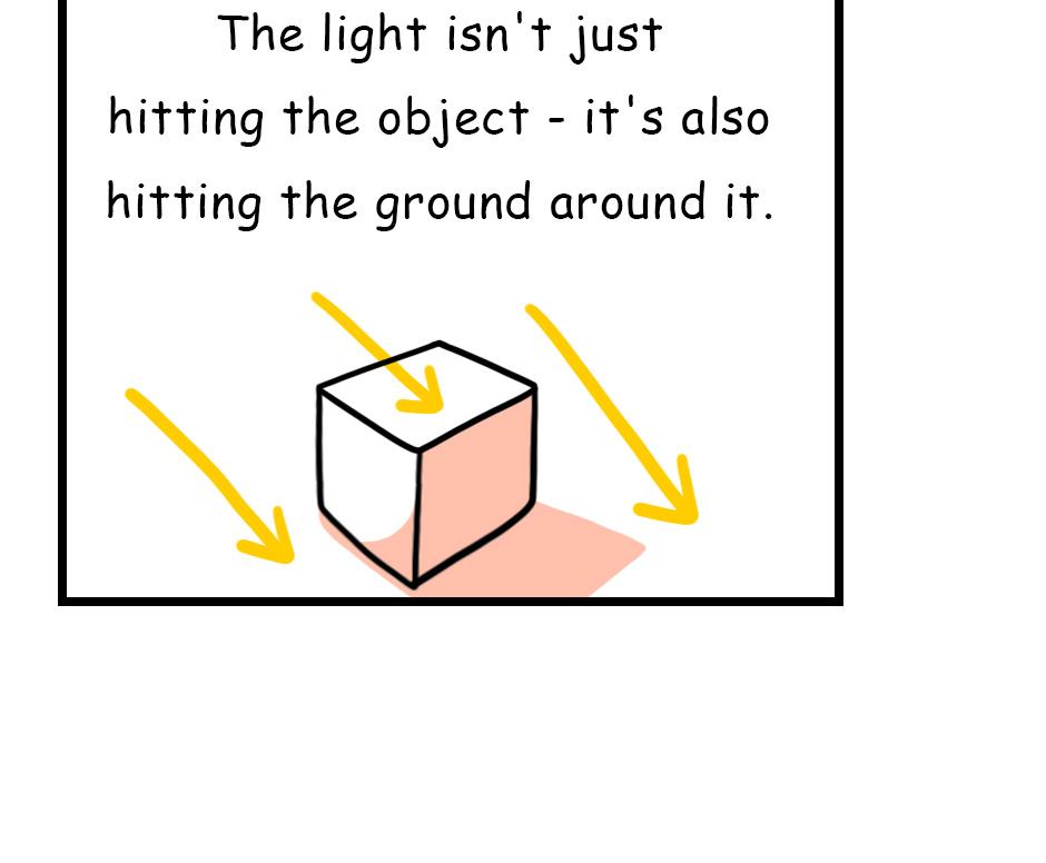 Mikesaka Art Class (◆Episodes are about art methods.) - Episode 109, Page 3: 85. ◆Shading a Cube