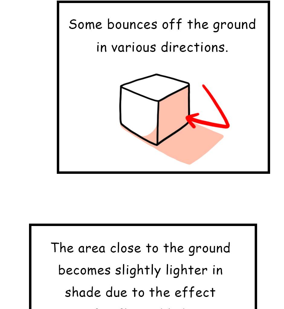 Mikesaka Art Class (◆Episodes are about art methods.) - Episode 109, Page 4: 85. ◆Shading a Cube