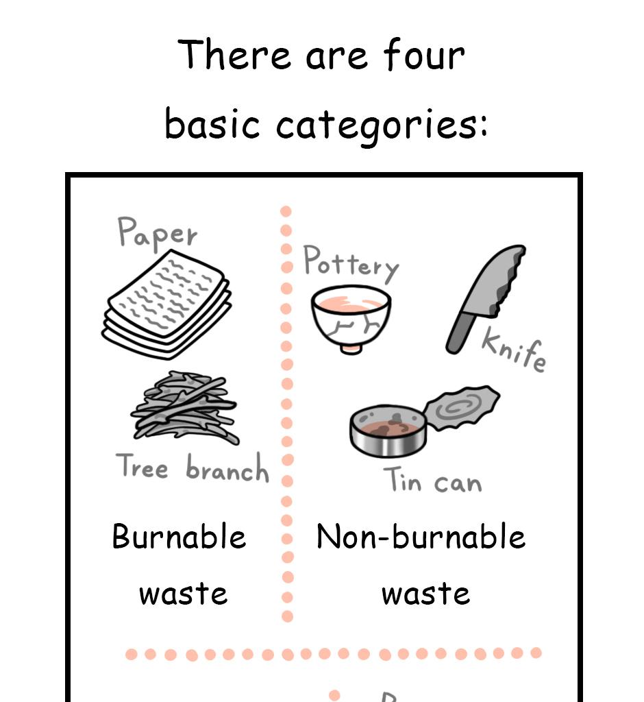 Mikesaka Art Class (◆Episodes are about art methods.) - Episode 112, Page 2: 88. How to Separate Trash in Japan