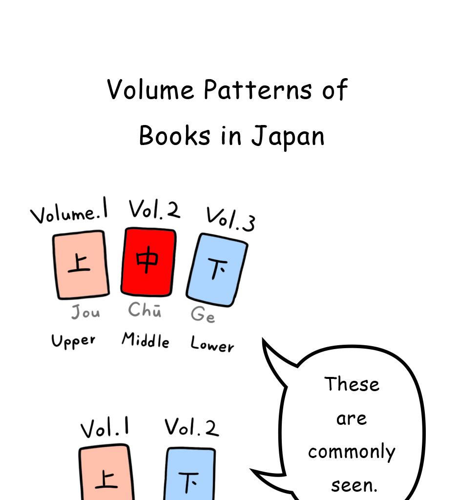 Mikesaka Art Class (◆Episodes are about art methods.) - Episode 116, Page 9: 91. Volume Number Trap in Japanese Novels