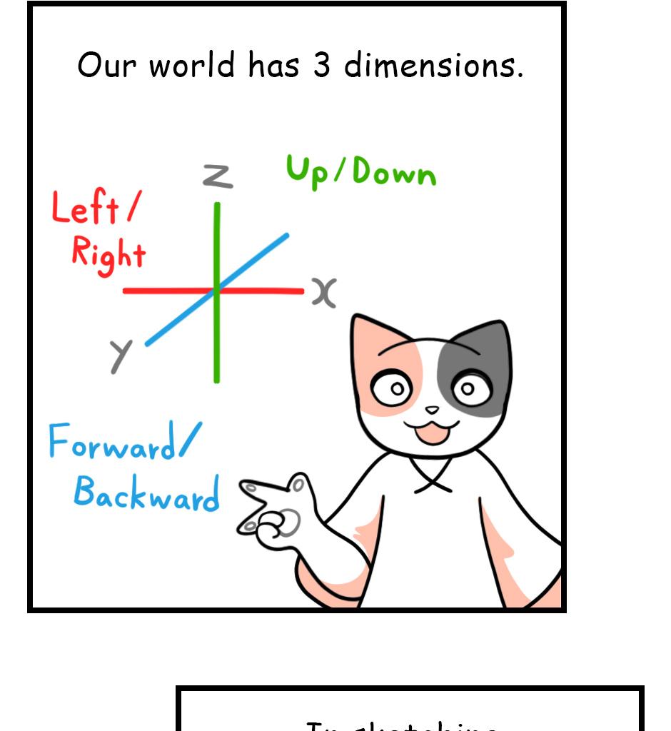 Mikesaka Art Class (◆Episodes are about art methods.) - Episode 122, Page 1: 96. ◆How to Draw the Face of a Sphere(2/2)