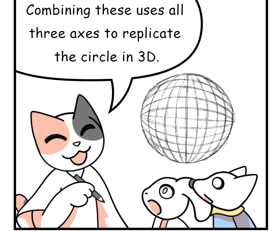 Mikesaka Art Class (◆Episodes are about art methods.) - Episode 122, Page 2: 96. ◆How to Draw the Face of a Sphere(2/2)