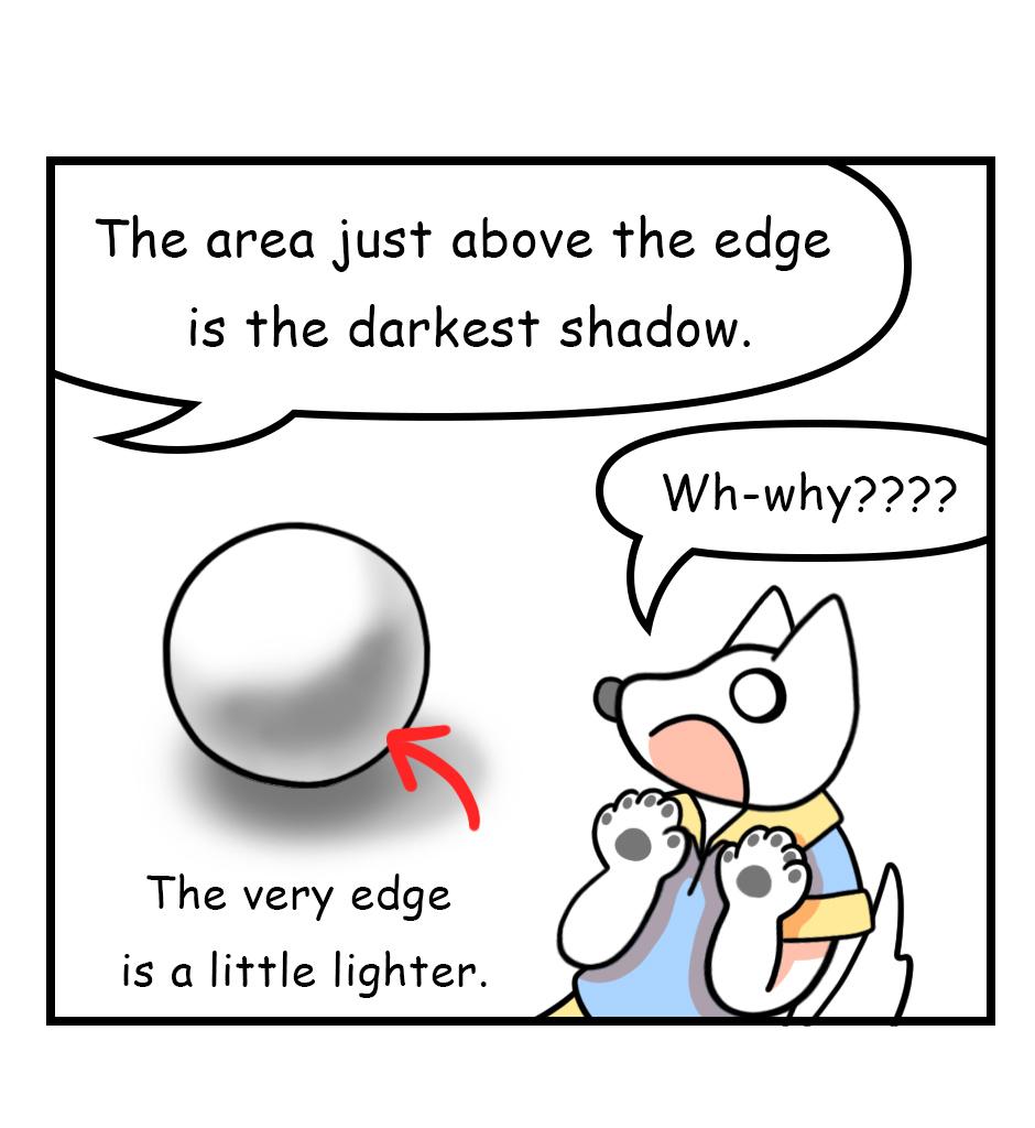 Mikesaka Art Class (◆Episodes are about art methods.) - Episode 123, Page 3: 97. ◆Shading a Sphere