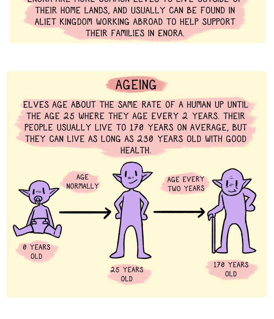 The Thief's Heir - Episode 127, Page 1: Guide to Elves