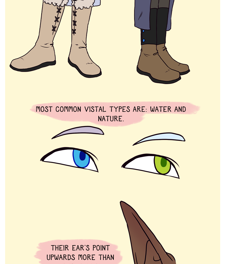 The Thief's Heir - Episode 127, Page 1: Guide to Elves