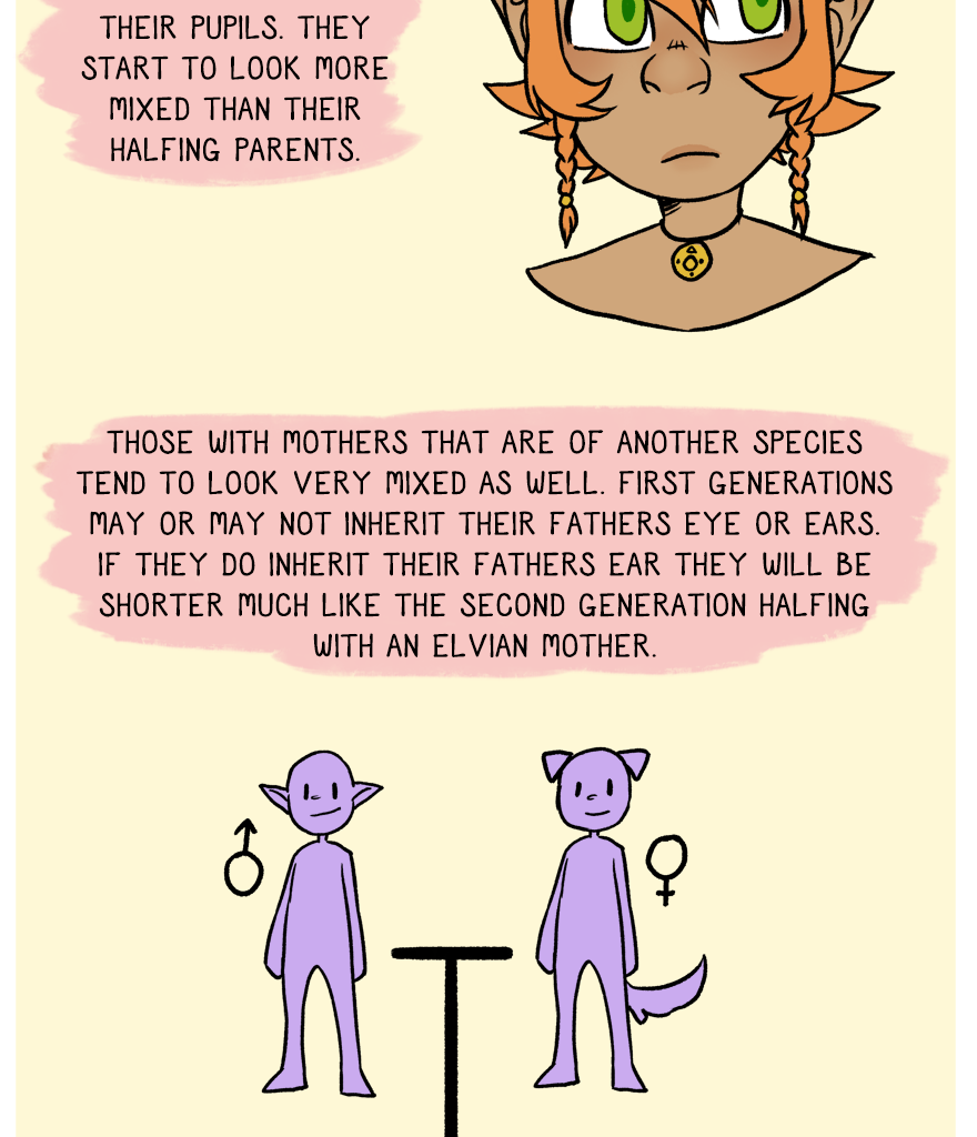 The Thief's Heir - Episode 127, Page 1: Guide to Elves