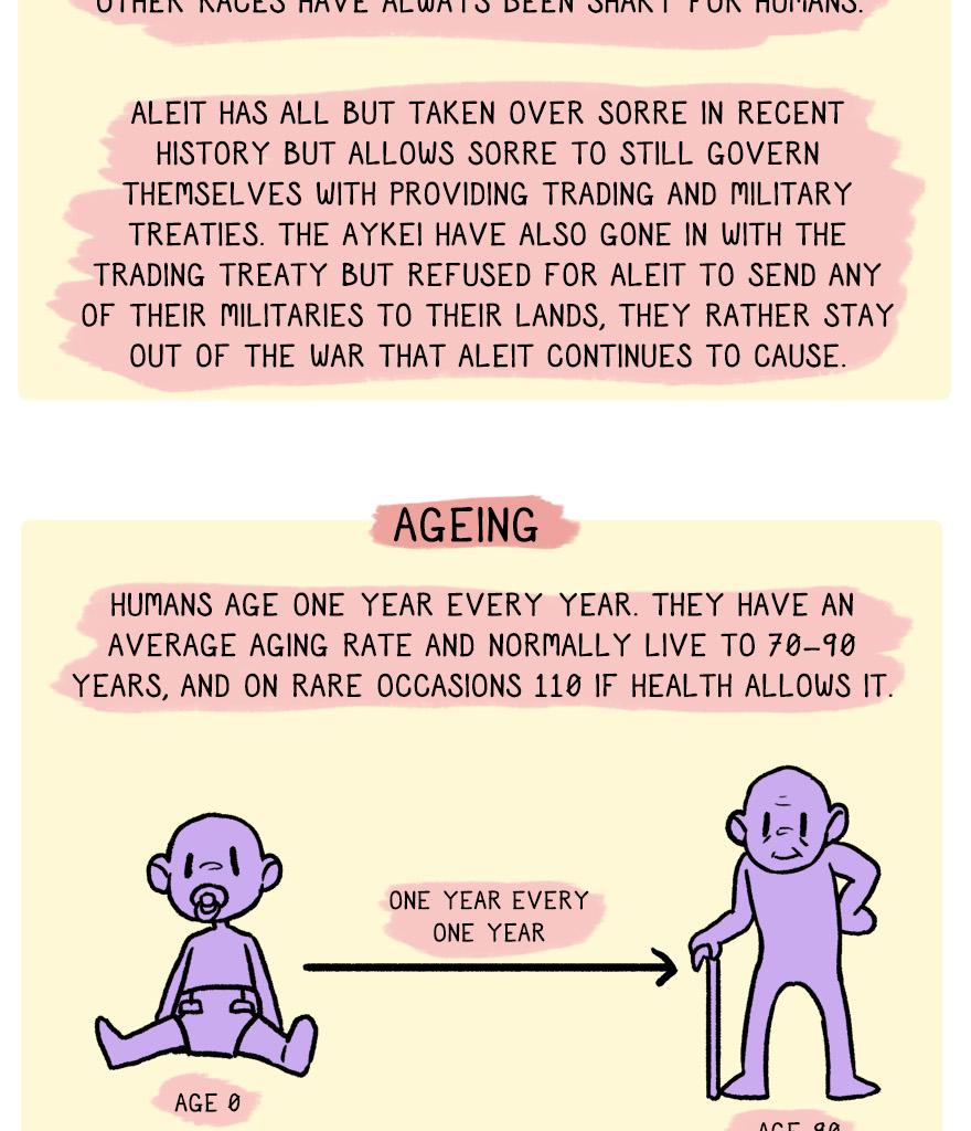 The Thief's Heir - Episode 128, Page 1: Guide to Humans