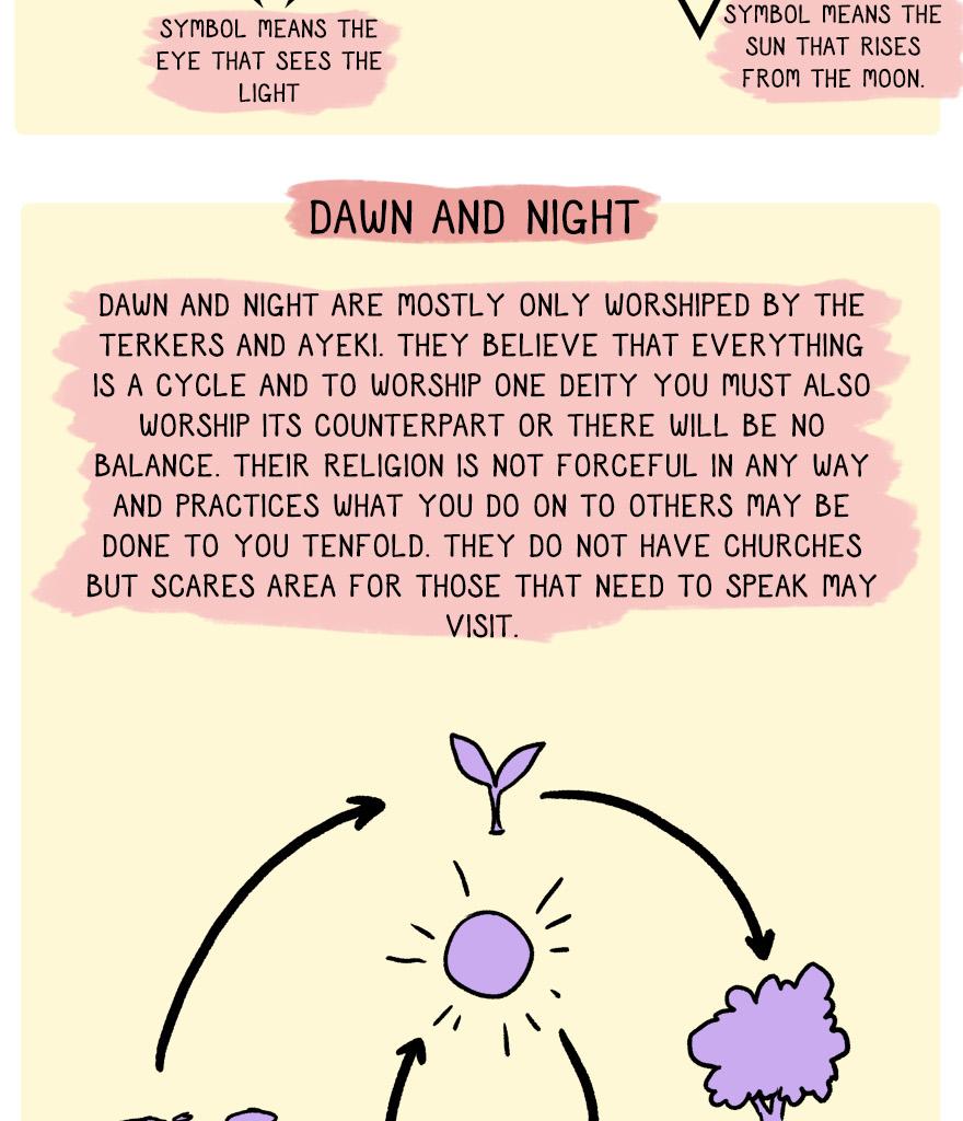 The Thief's Heir - Episode 128, Page 1: Guide to Humans