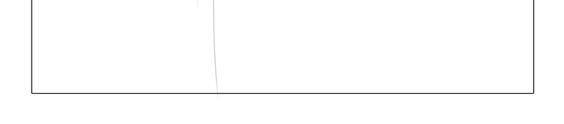 Isla Aukate - Episode 4494, Page 1: Glory35