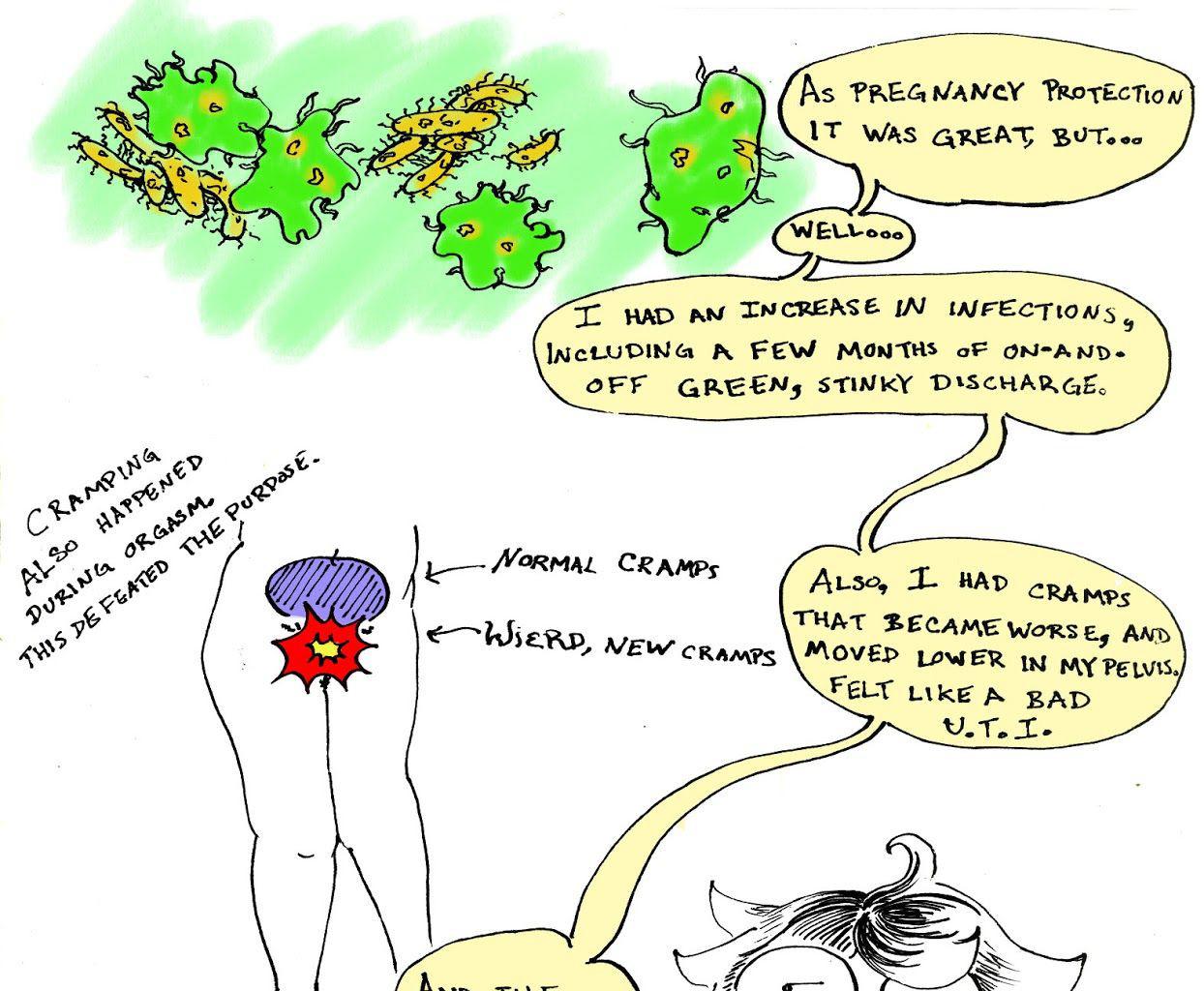 Family Lore - Episode 2, Page 3: Julia's Intra-Uterine Device