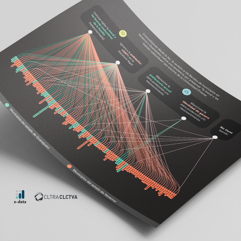 Persecución LGBT+, una realidad en los municipios de México 😞🌈😞