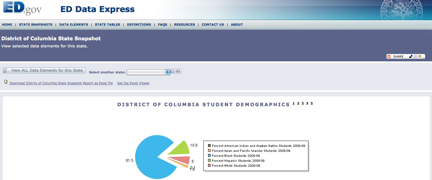 Source: Dept. of Education 2011_08_ed