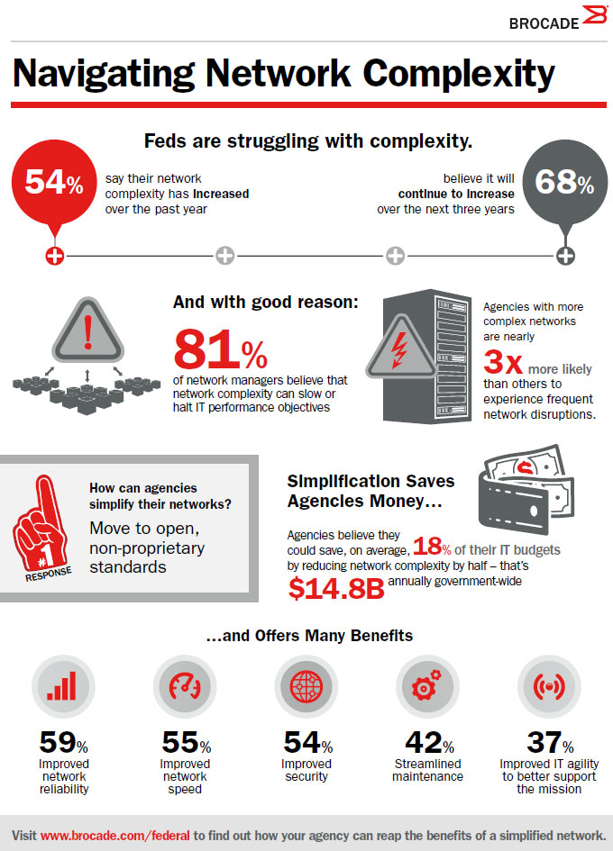 2014_07_NetworkComplexityInfographi