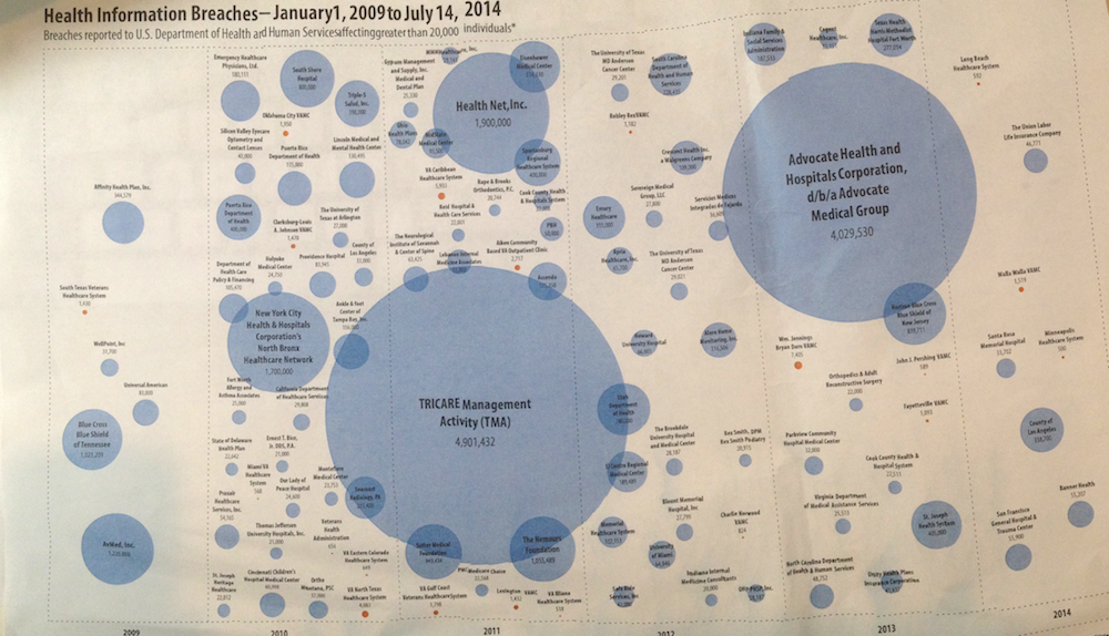 2014_08_VA-security-chart