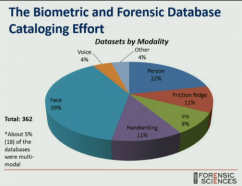 NISTForensics