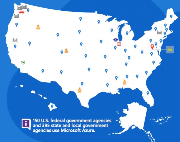 Microsoft-graphic-of-lcoud