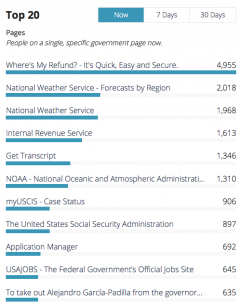 top20websites