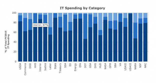 IT-Performance-Metrics