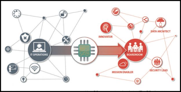 Evolution-of-cio-Grant-Thornton-PSCouncil-illustration