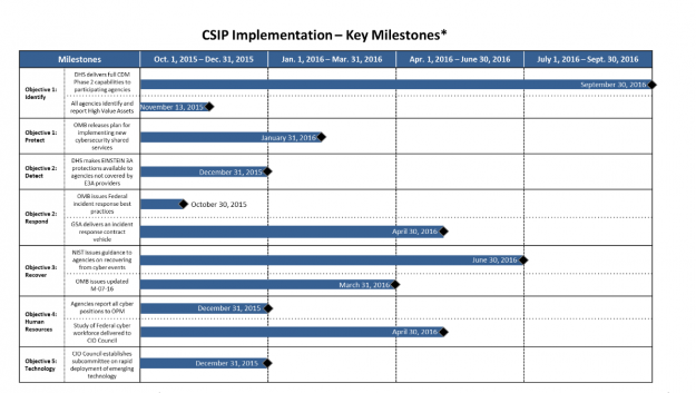 CSIPdates