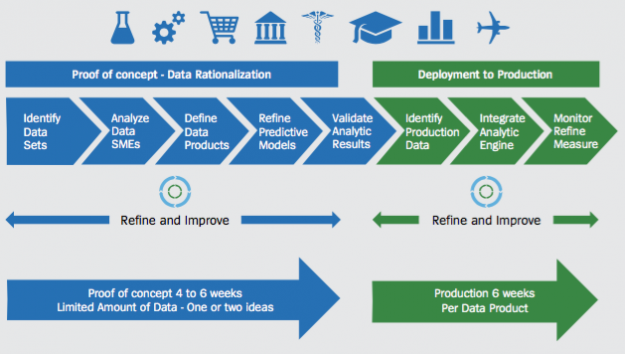 Unisys-Data-Analytics-Report-Chart-2-maturity
