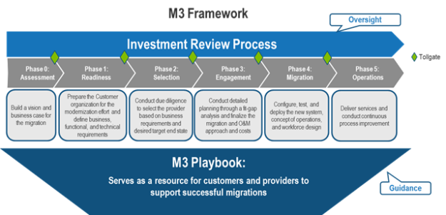 m3frame