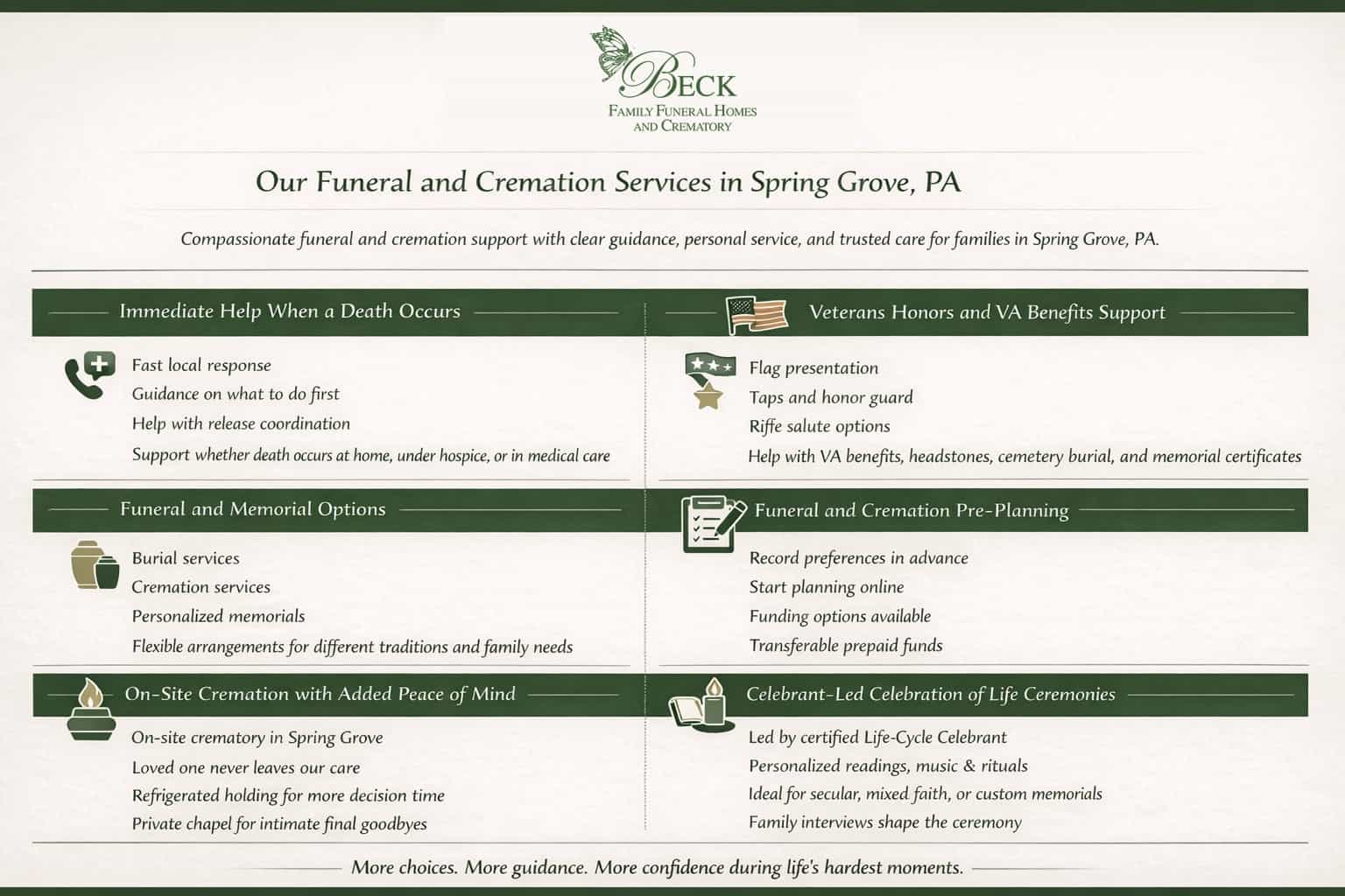 Spring Grove PA funeral and cremation services infographic