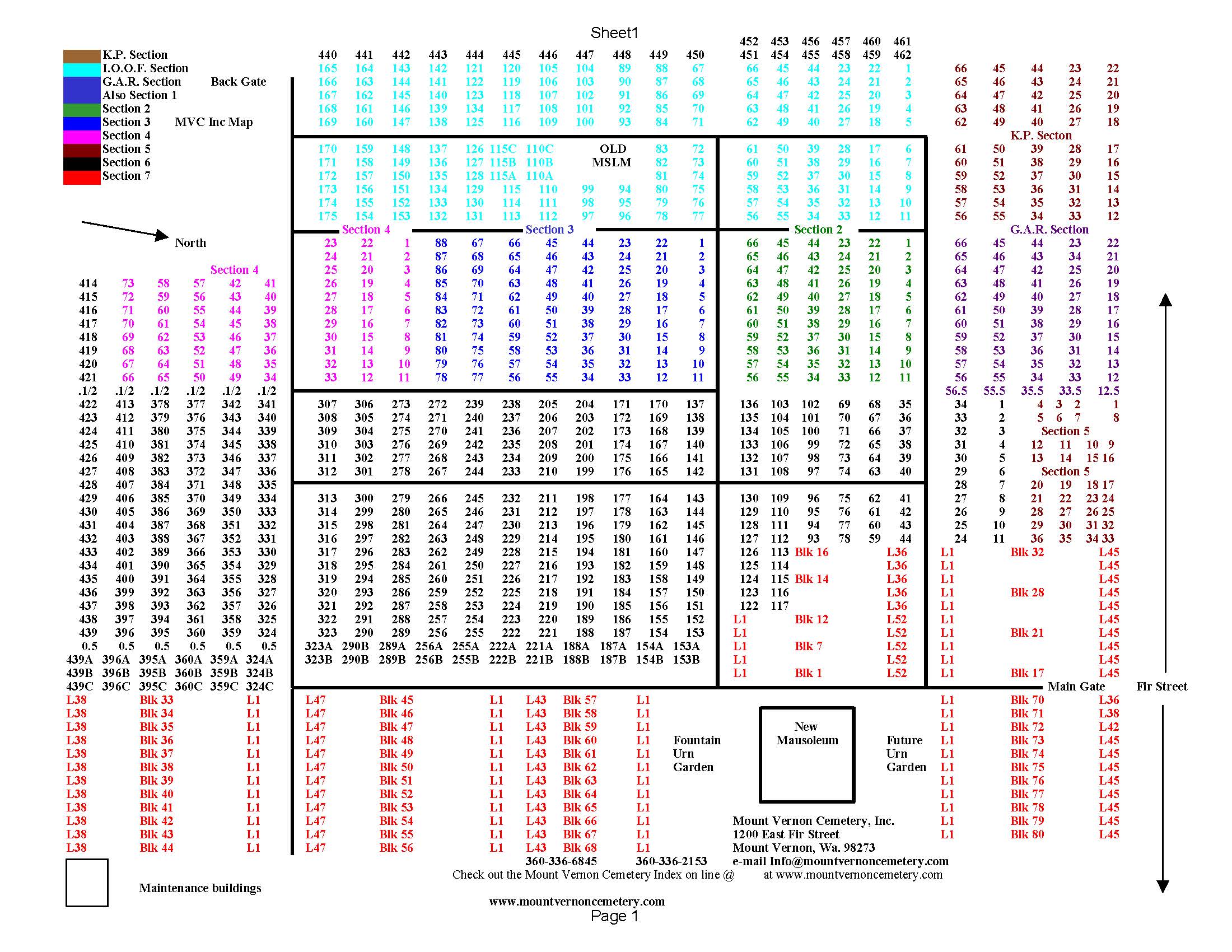 MVC Map