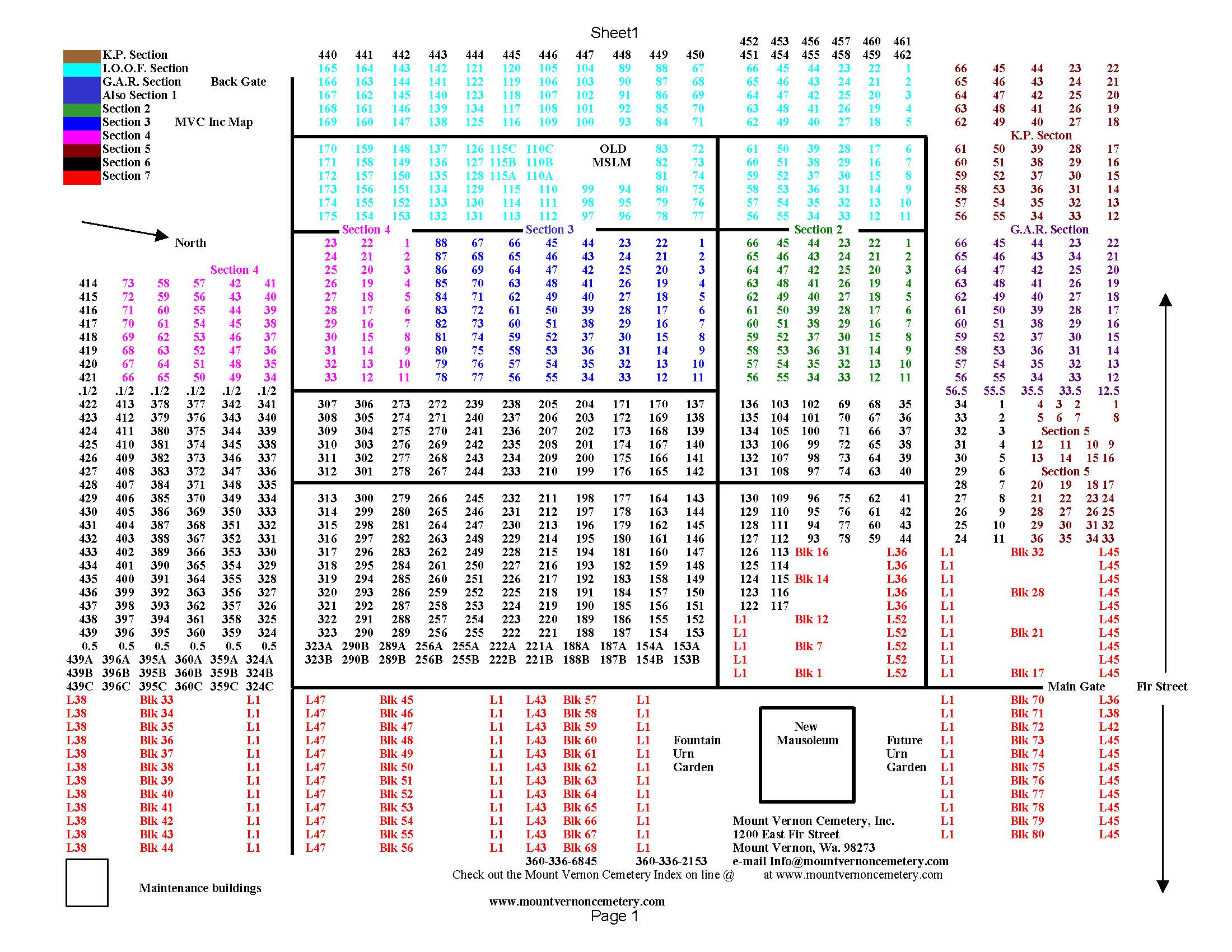 MVC Map