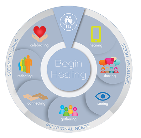 The Wheel Faucett MO Funeral Home And Cremations