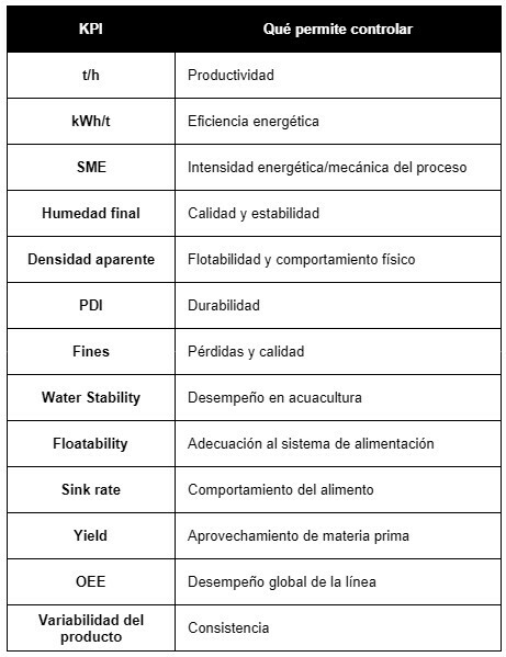 tabla 5 - KPIs técnicos