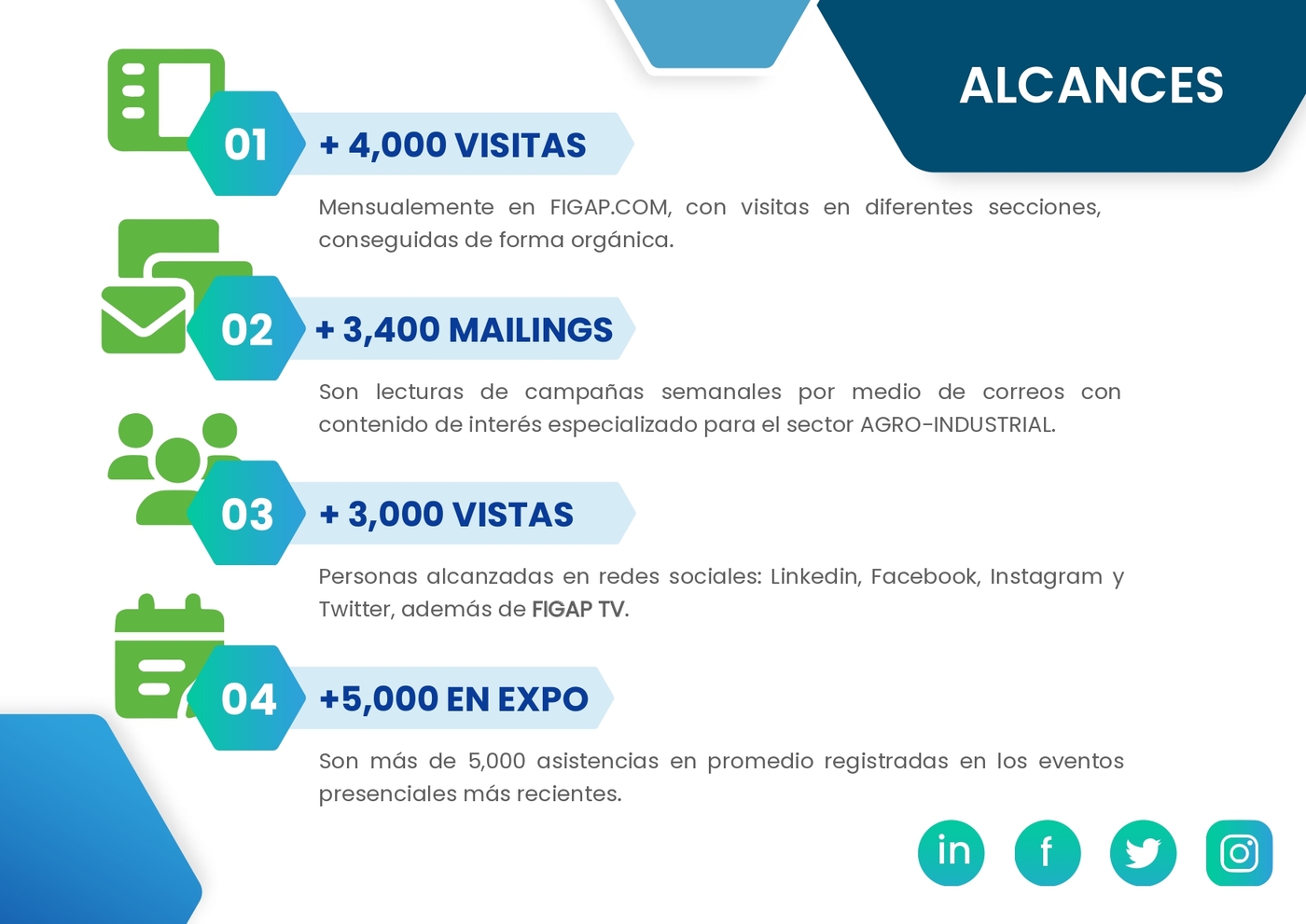 Propuesta Marketing Digital - Figap 2026_page-0004