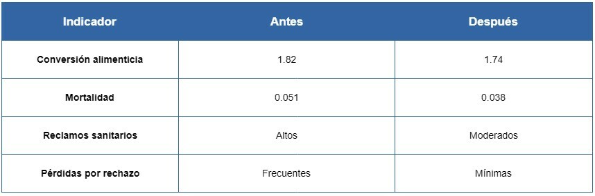 tabla4 - monitoreo preventivo y reducción de pérdidas