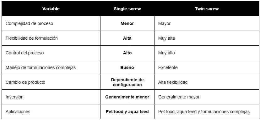 tabla 4 - Comparación estratégica