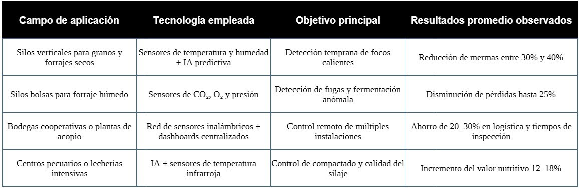 tabla 1 - aplicacion practica
