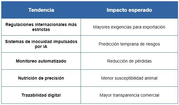 tabla5 - Las tendencias del sector apuntan
